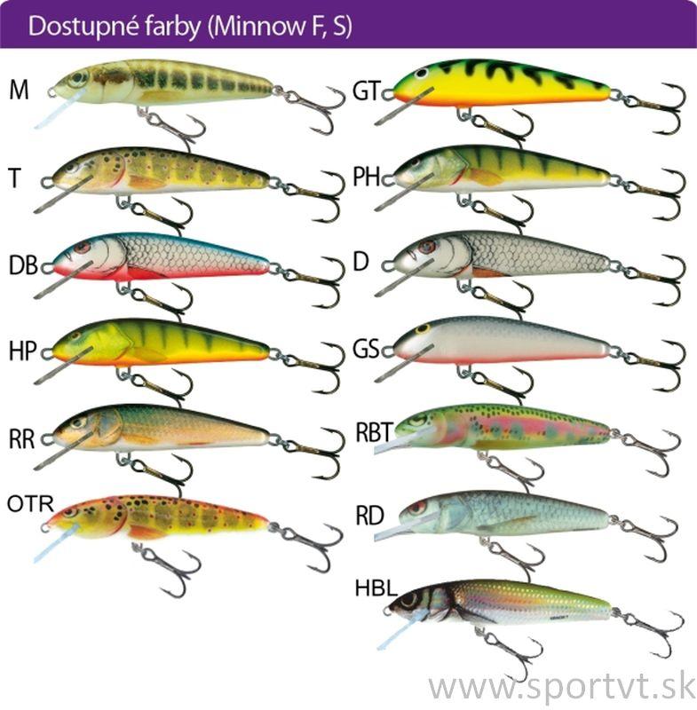 Woblery Minnow