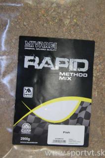 Method mix Rapid